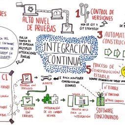 Técnicas y métodos de integración continua