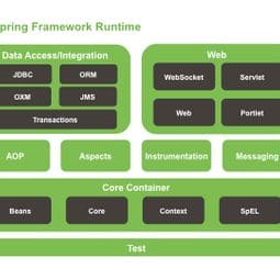 Aplicaciones Web con Spring